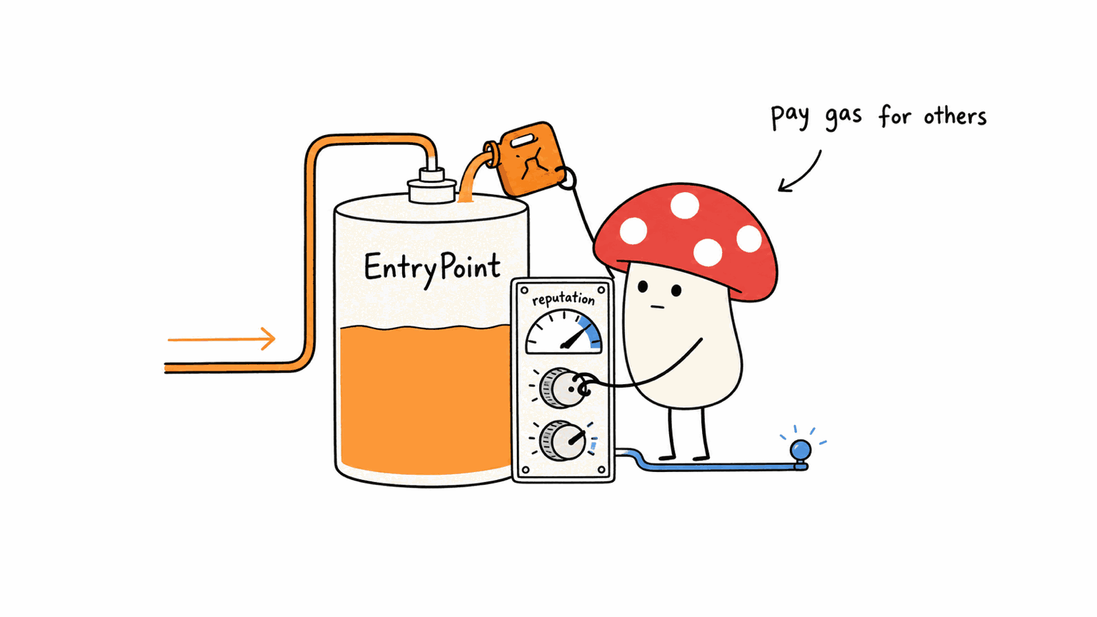 Choice B: manage Paymaster & funding by yourself
